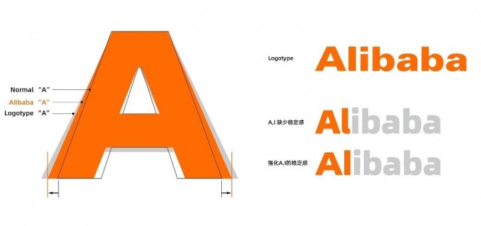 阿里汉仪智能黑体_字库打包下载_阿里巴巴普惠体