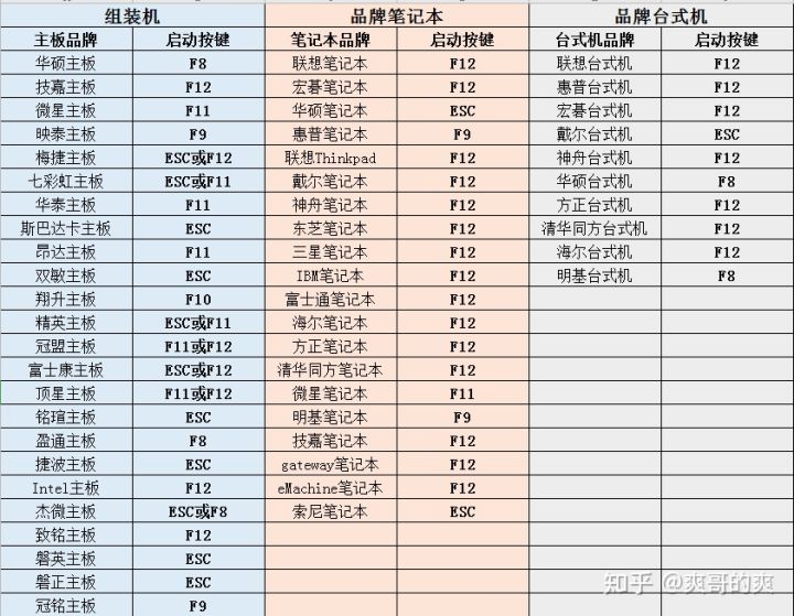 w7旗舰版64系统下载_制作U盘启动盘教程_装系统前拷贝资料