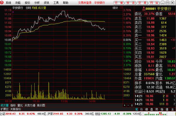 浙商证券天网2026下载_通达信软件技术分析指标_浙商证券通达信行情软件