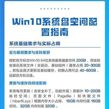 更新与缓存持续影响_Win10系统盘空间配置指南_最新系统盘下载