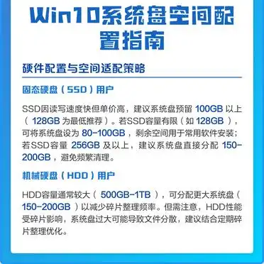 Win10系统盘空间配置指南_更新与缓存持续影响_最新系统盘下载