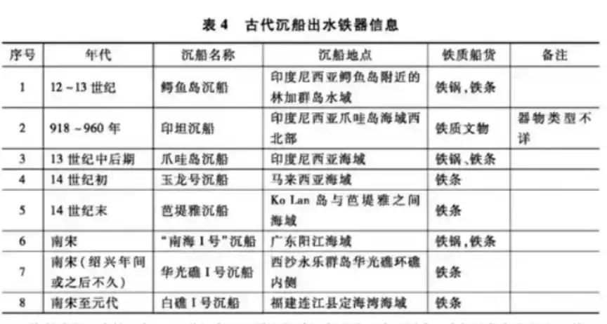 铁器时代技术发展历程_铁器时代考古学定义_铁器时代txt全集下载
